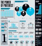 The Power of Pinterest