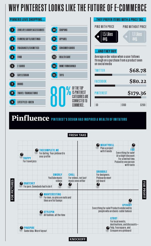 powerofpinterest2 The Power of Pinterest