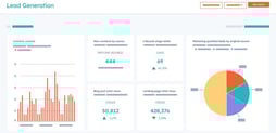 How HubSpot’s Analytics Help You Make Data-Driven Decisions