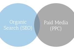 SEO-PPC-2