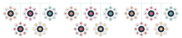 What are topic clusters