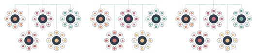 What are topic clusters?