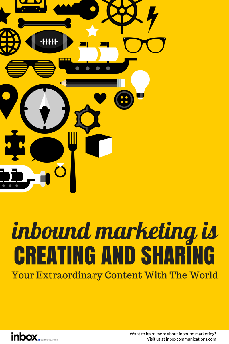 What is Inbound Marketing by Inbox Communications