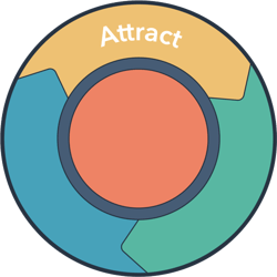 attract-1