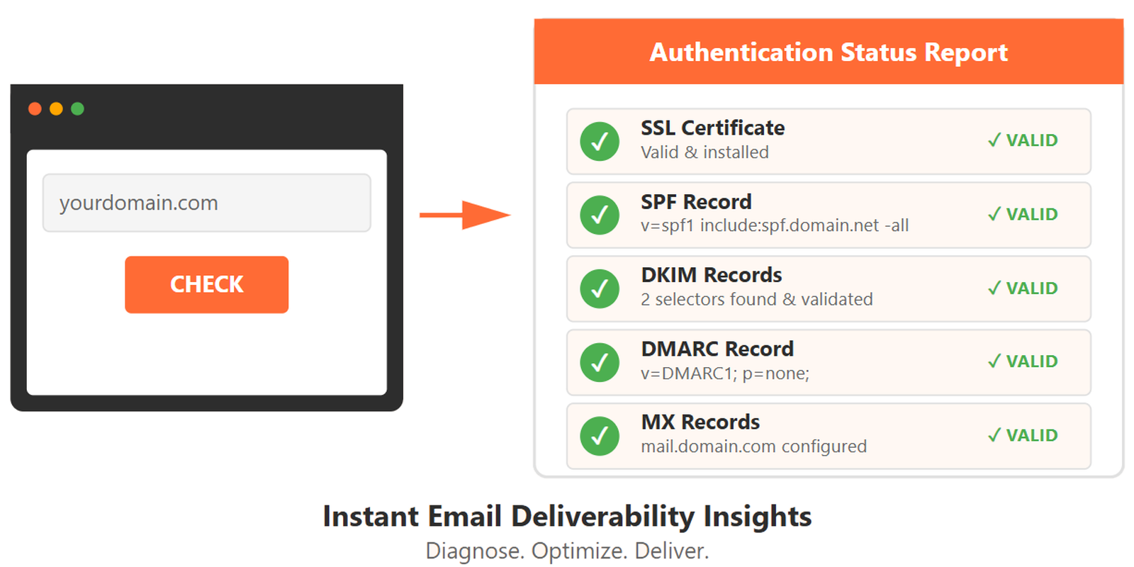 EmailDiagnostic_2x1_1600x800_BGremoved
